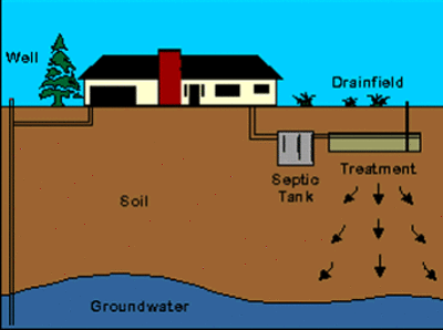 Septic Systems 5