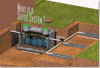 Septic Systems 1